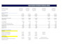 prepare excel financial model, valuation and projections of financial statements